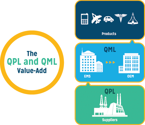 QPL-QML