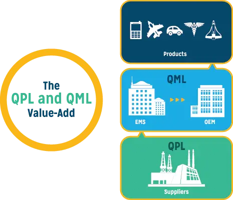 QML-QPL